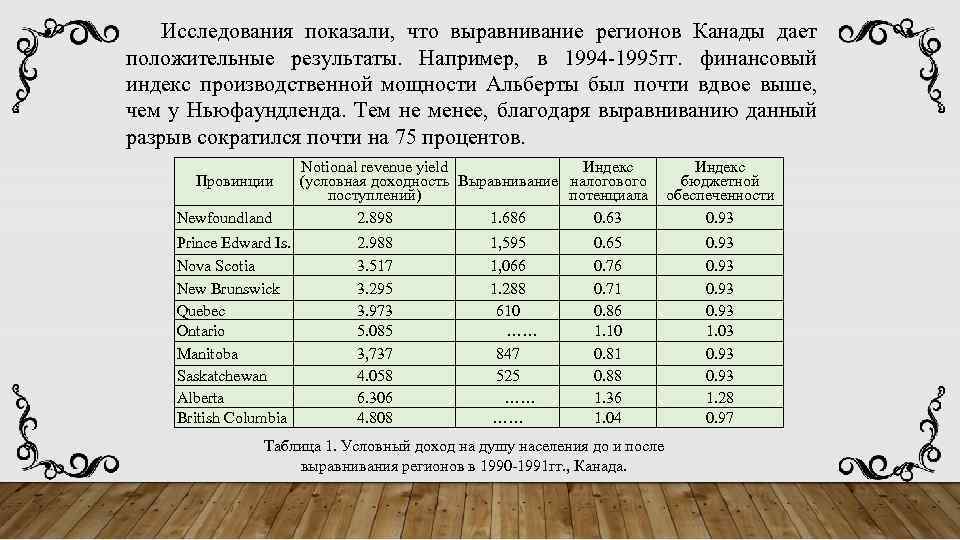Исследования показали, что выравнивание регионов Канады дает положительные результаты. Например, в 1994 -1995 гг.