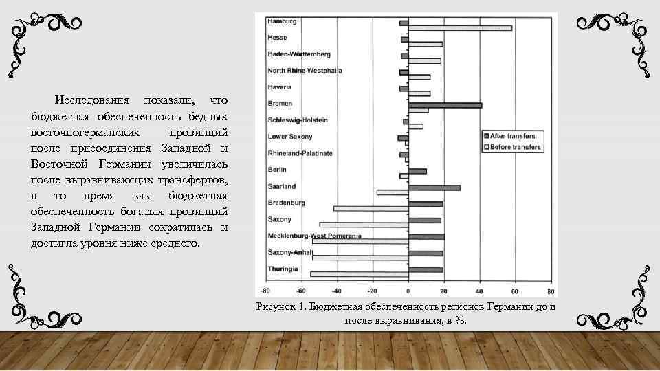 Исследования показали, что бюджетная обеспеченность бедных восточногерманских провинций после присоединения Западной и Восточной Германии