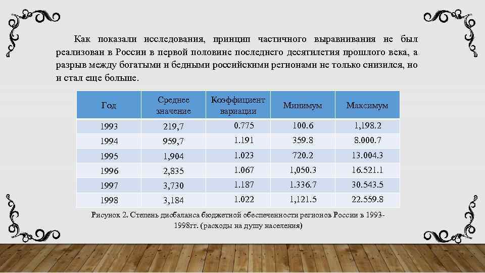 Как показали исследования, принцип частичного выравнивания не был реализован в России в первой половине