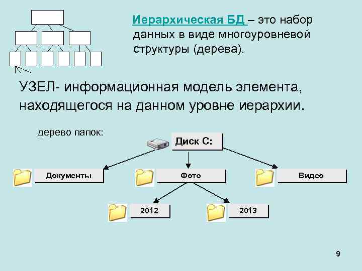 Иерархическая БД – это набор данных в виде многоуровневой структуры (дерева). УЗЕЛ- информационная модель
