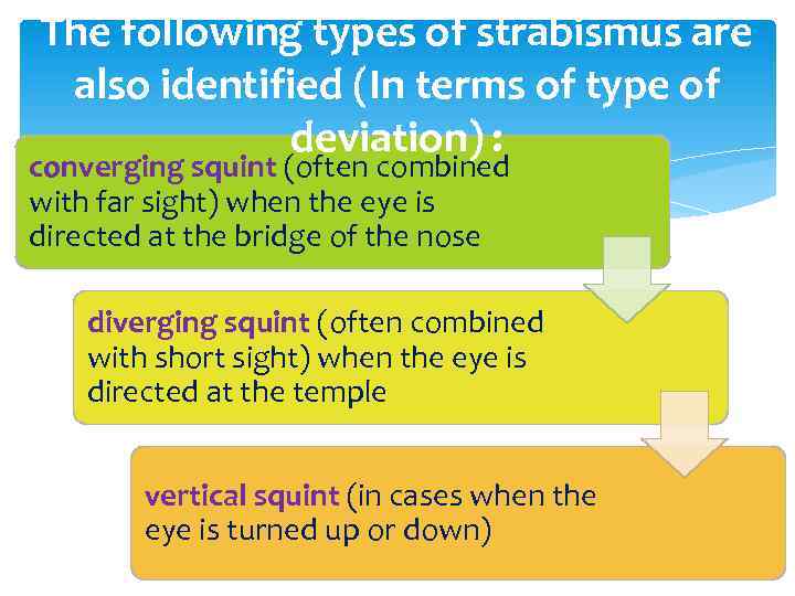 The following types of strabismus are also identified (In terms of type of deviation)