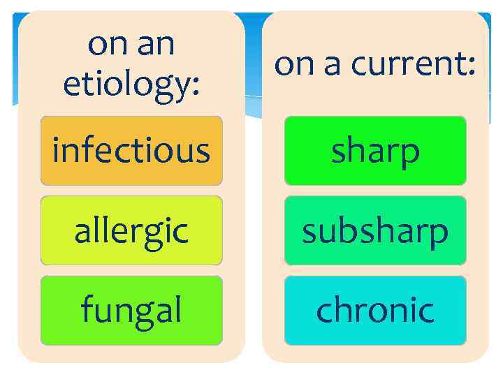 on an etiology: on a current: infectious sharp allergic subsharp fungal chronic 