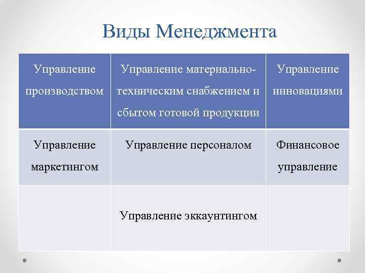 Что значит управление. Управление эккаунтингом в менеджменте. Материальный менеджмент это. Эккаунтинг менеджмент объект и субъект. Эккаунтинг менеджмент объект и субъект управления.