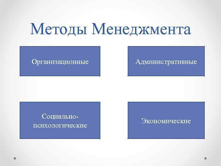 Методы Менеджмента Организационные Административные Социальнопсихологические Экономические 