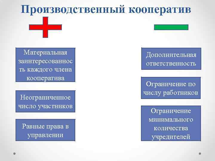 Преимущество участник. Производственный кооператив преимущества и недостатки. Производственный кооператив плюсы и минусы. Производственный кооперавти. Производственыйкоператив.