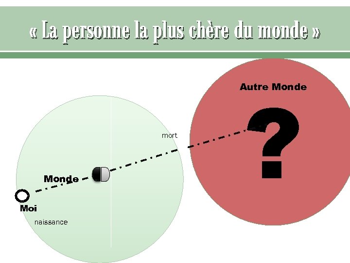  « La personne la plus chère du monde » ? Autre Monde mort