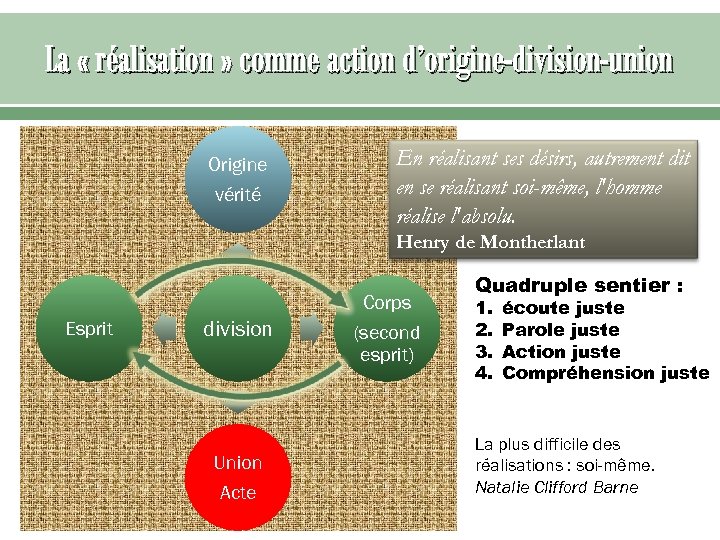 La « réalisation » comme action d’origine-division-union Origine vérité En réalisant ses désirs, autrement