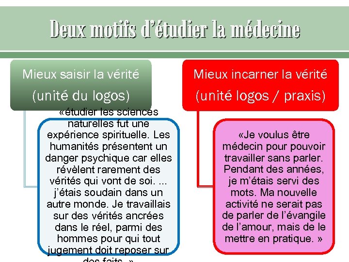 Deux motifs d’étudier la médecine Mieux saisir la vérité Mieux incarner la vérité (unité