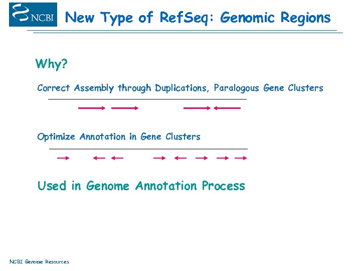 New Type of Ref. Seq: Genomic Regions Why? Correct Assembly through Duplications, Paralogous Gene