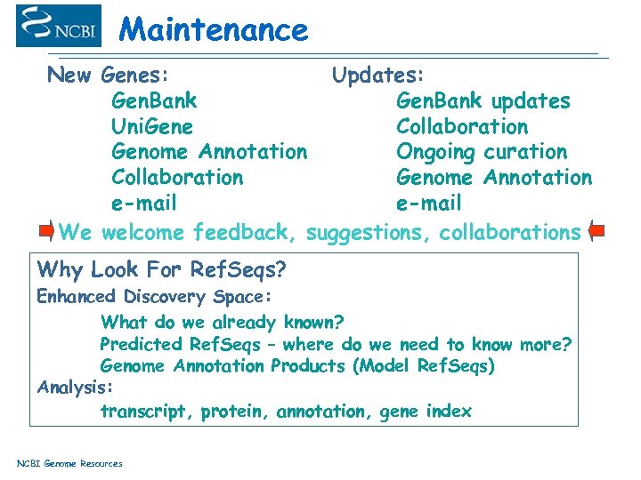 Maintenance New Genes: Updates: Gen. Bank updates Uni. Gene Collaboration Genome Annotation Ongoing curation