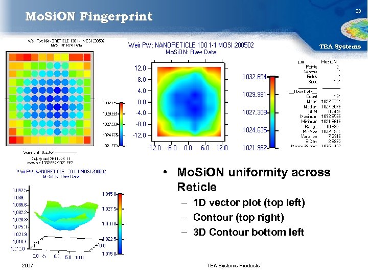 23 Mo. Si. ON Fingerprint TEA Systems • Mo. Si. ON uniformity across Reticle