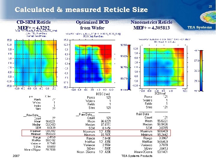 Calculated & measured Reticle Size CD-SEM Reticle MEF+ = 4. 3292 2007 Optimized BCD