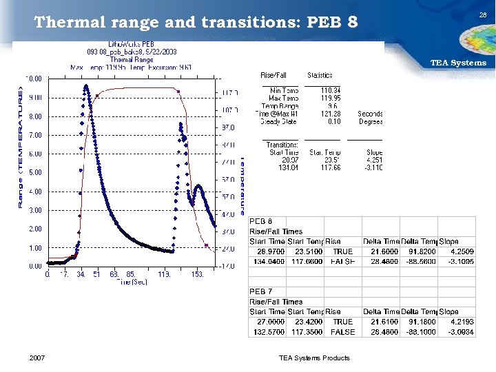 Thermal range and transitions: PEB 8 28 TEA Systems 2007 TEA Systems Products 