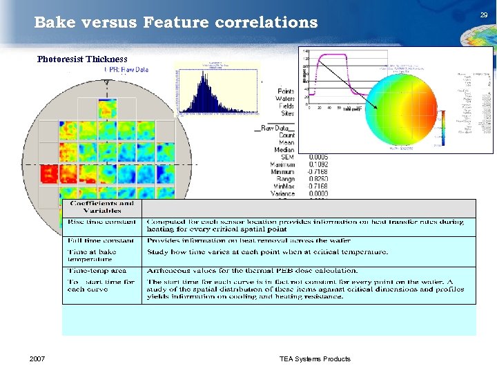 Bake versus Feature correlations Photoresist Thickness 2007 29 TEA Systems Products 
