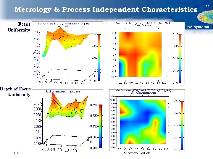 Metrology & Process Independent Characteristics Focus Uniformity TEA Systems Depth of Focus Uniformity 2007
