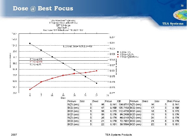 39 Dose @ Best Focus TEA Systems 2007 TEA Systems Products 