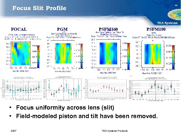 44 Focus Slit Profile TEA Systems FOCAL PGM PSFM 160 PSFM 180 • Focus