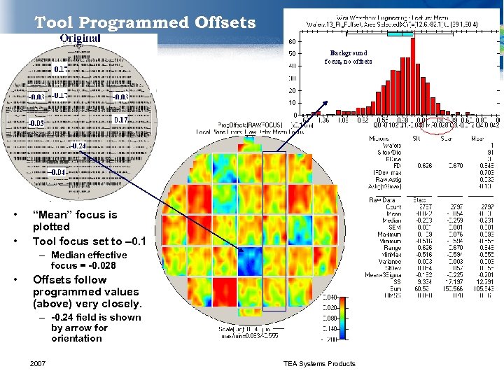46 Tool Programmed Offsets Background focus, no offsets • • “Mean” focus is plotted