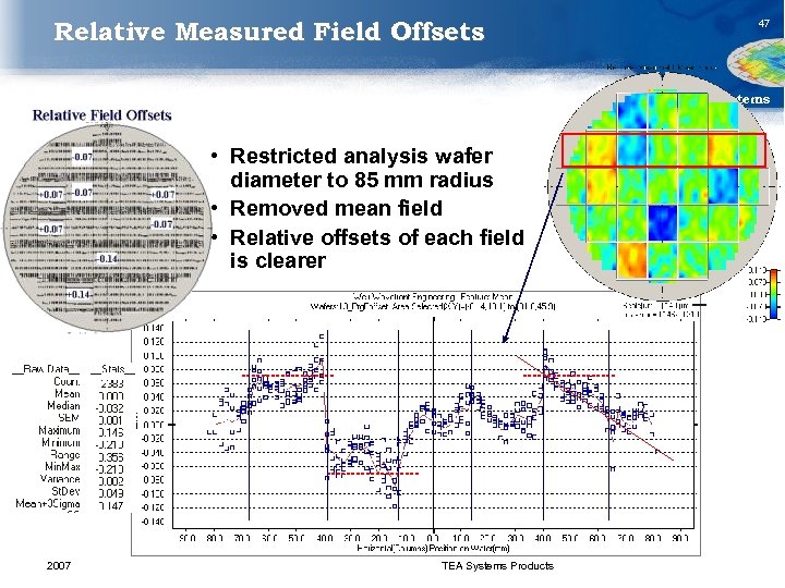 Relative Measured Field Offsets 47 TEA Systems • Restricted analysis wafer diameter to 85