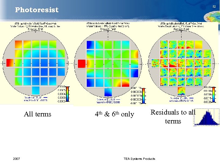 52 Photoresist TEA Systems All terms 2007 4 th & 6 th only Residuals