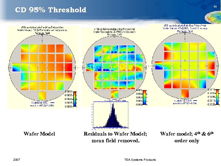 54 CD 95% Threshold TEA Systems Wafer Model 2007 Residuals to Wafer Model; mean