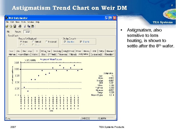 Astigmatism Trend Chart on Weir DM 8 TEA Systems • 2007 TEA Systems Products