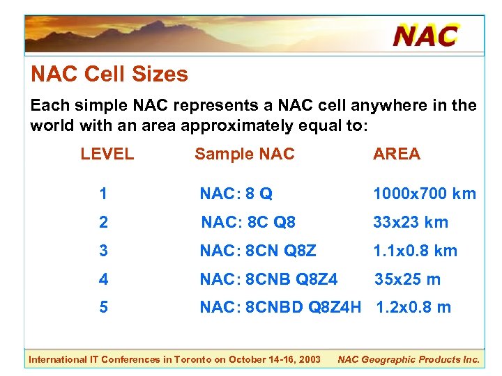 NAC Cell Sizes Each simple NAC represents a NAC cell anywhere in the world