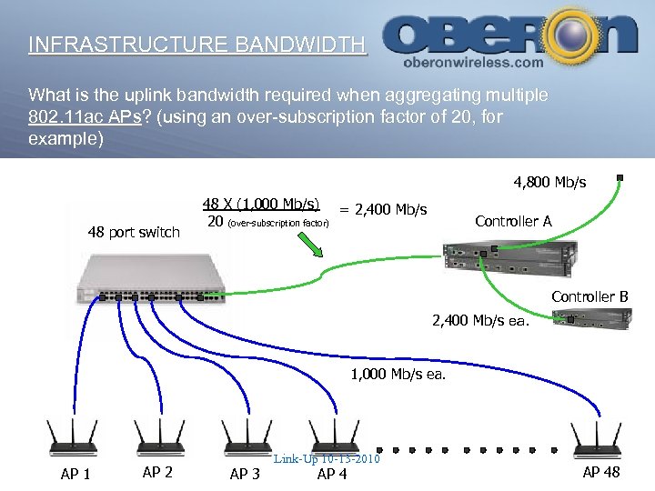 INFRASTRUCTURE BANDWIDTH What is the uplink bandwidth required when aggregating multiple 802. 11 ac