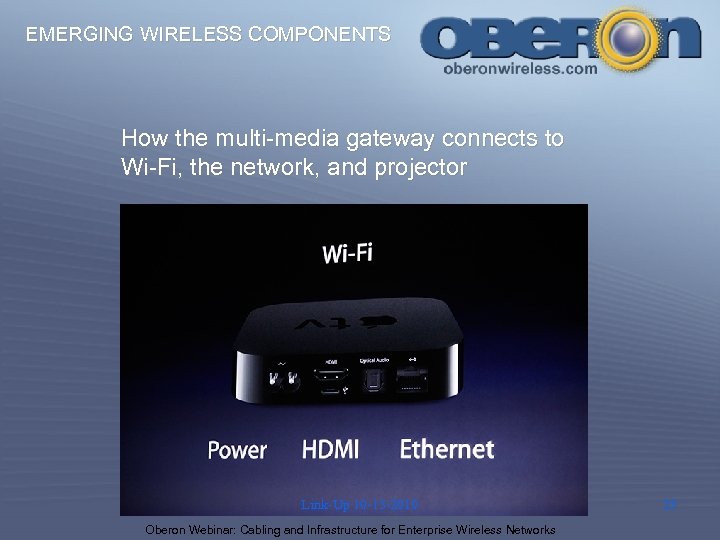 EMERGING WIRELESS COMPONENTS How the multi-media gateway connects to Wi-Fi, the network, and projector