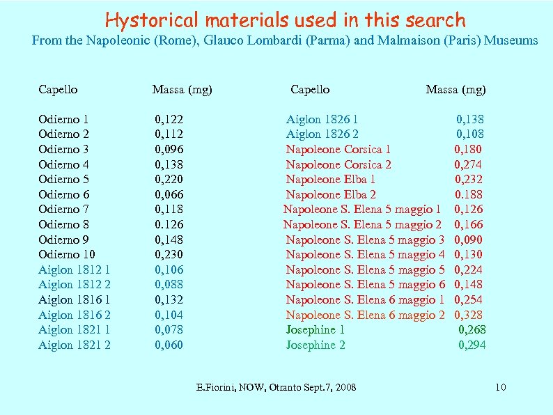 Hystorical materials used in this search From the Napoleonic (Rome), Glauco Lombardi (Parma) and