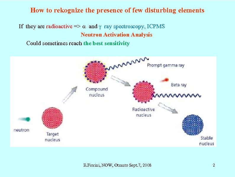 How to rekognize the presence of few disturbing elements If they are radioactive =>