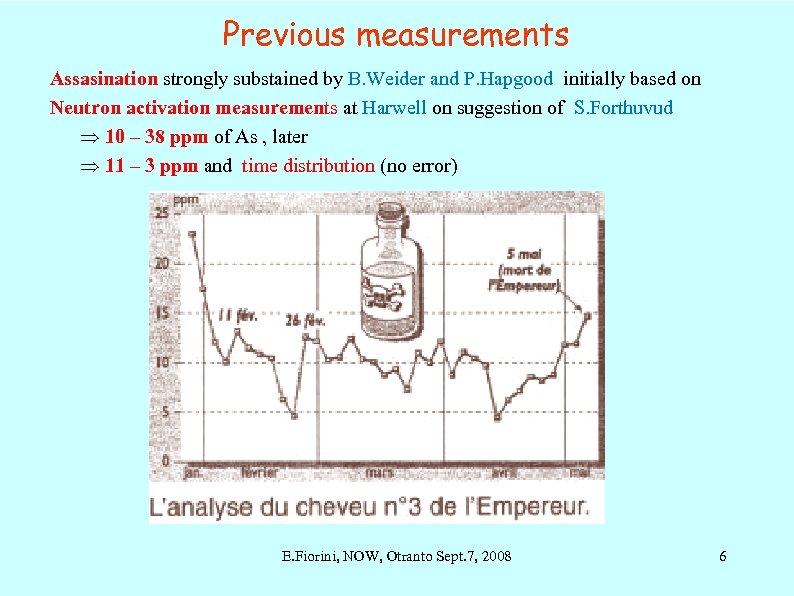 Previous measurements Assasination strongly substained by B. Weider and P. Hapgood initially based on