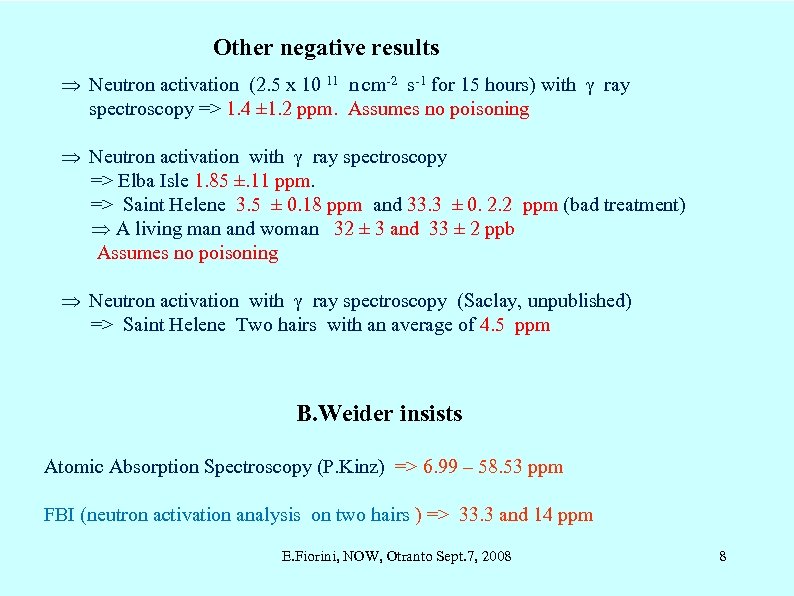 Other negative results Neutron activation (2. 5 x 10 11 n cm-2 s-1 for