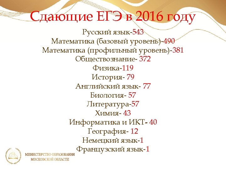 Сдающие ЕГЭ в 2016 году Русский язык-543 Математика (базовый уровень)-490 Математика (профильный уровень)-381 Обществознание-
