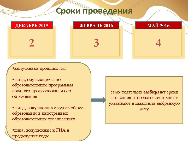 Сроки проведения ДЕКАБРЬ 2015 ФЕВРАЛЬ 2016 МАЙ 2016 2 3 4 • выпускники прошлых