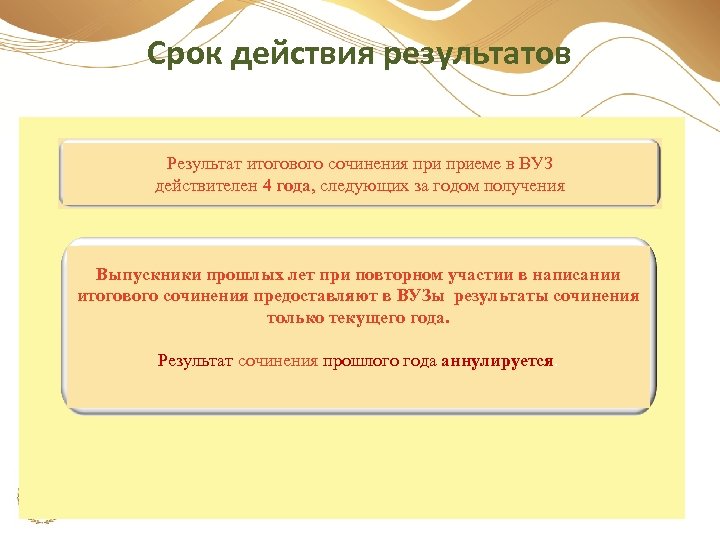 Срок действия результатов Результат итогового сочинения приеме в ВУЗ действителен 4 года, следующих за