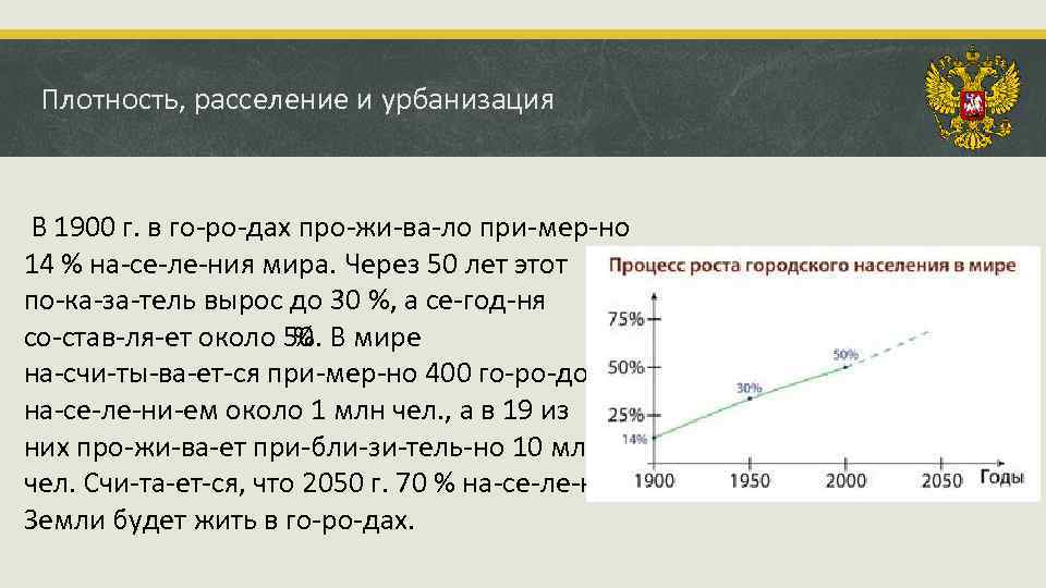 Плотность, расселение и урбанизация В 1900 г. в го ро дах про жи ва