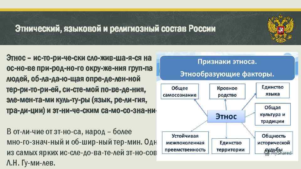 Этнический и религиозный состав населения китая