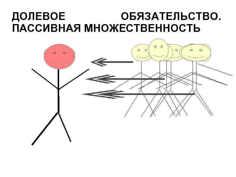 ДОЛЕВОЕ ОБЯЗАТЕЛЬСТВО. ПАССИВНАЯ МНОЖЕСТВЕННОСТЬ 