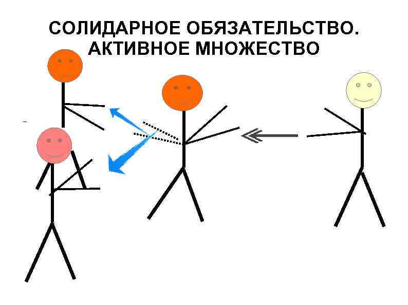 СОЛИДАРНОЕ ОБЯЗАТЕЛЬСТВО. АКТИВНОЕ МНОЖЕСТВО 