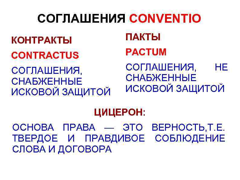 СОГЛАШЕНИЯ CONVENTIO КОНТРАКТЫ ПАКТЫ CONTRACTUS PACTUM СОГЛАШЕНИЯ, СНАБЖЕННЫЕ ИСКОВОЙ ЗАЩИТОЙ СОГЛАШЕНИЯ, НЕ СНАБЖЕННЫЕ ИСКОВОЙ