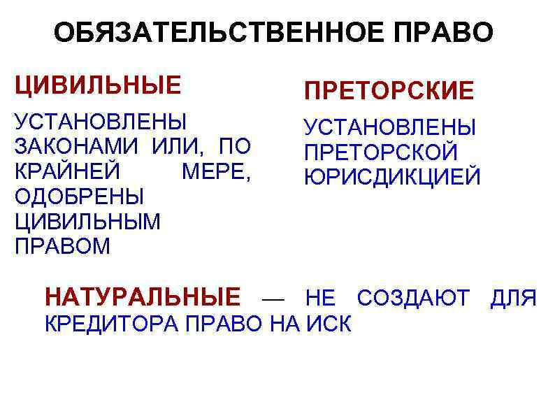 ОБЯЗАТЕЛЬСТВЕННОЕ ПРАВО ЦИВИЛЬНЫЕ ПРЕТОРСКИЕ УСТАНОВЛЕНЫ ЗАКОНАМИ ИЛИ, ПО КРАЙНЕЙ МЕРЕ, ОДОБРЕНЫ ЦИВИЛЬНЫМ ПРАВОМ УСТАНОВЛЕНЫ