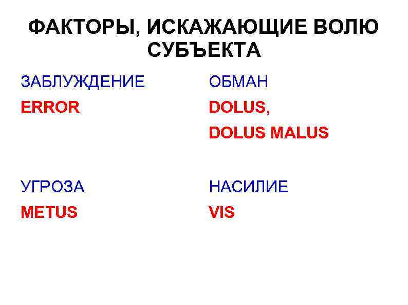 ФАКТОРЫ, ИСКАЖАЮЩИЕ ВОЛЮ СУБЪЕКТА ЗАБЛУЖДЕНИЕ ОБМАН ERROR DOLUS, DOLUS MALUS УГРОЗА НАСИЛИЕ METUS VIS