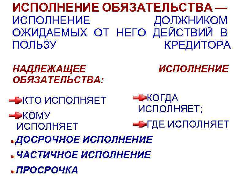 ИСПОЛНЕНИЕ ОБЯЗАТЕЛЬСТВА — ИСПОЛНЕНИЕ ДОЛЖНИКОМ ОЖИДАЕМЫХ ОТ НЕГО ДЕЙСТВИЙ В ПОЛЬЗУ КРЕДИТОРА НАДЛЕЖАЩЕЕ ОБЯЗАТЕЛЬСТВА: