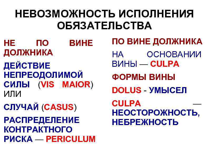 НЕВОЗМОЖНОСТЬ ИСПОЛНЕНИЯ ОБЯЗАТЕЛЬСТВА НЕ ПО ДОЛЖНИКА ВИНЕ ДЕЙСТВИЕ НЕПРЕОДОЛИМОЙ СИЛЫ (VIS MAIOR) ИЛИ СЛУЧАЙ