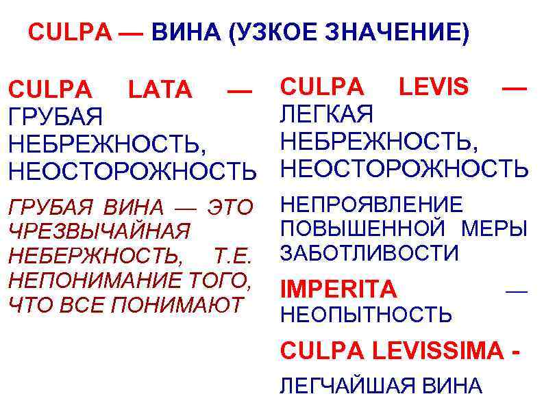 CULPA — ВИНА (УЗКОЕ ЗНАЧЕНИЕ) CULPA LATA — ГРУБАЯ НЕБРЕЖНОСТЬ, НЕОСТОРОЖНОСТЬ CULPA LEVIS —