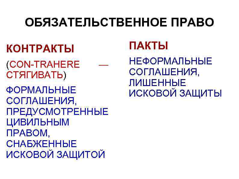 Неформальное соглашение не пользовавшееся исковой защитой называется