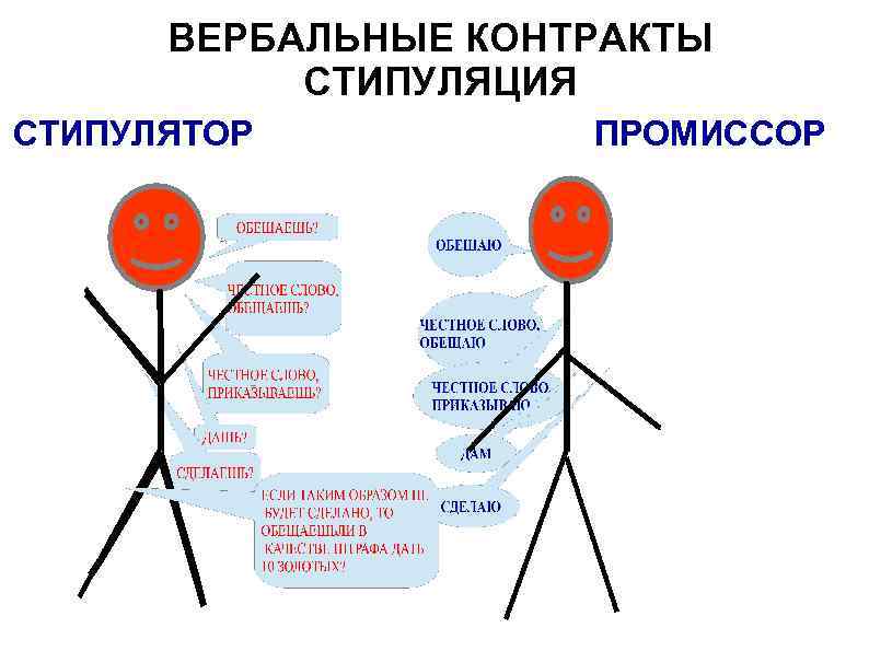 Вербальные контракты в римском праве