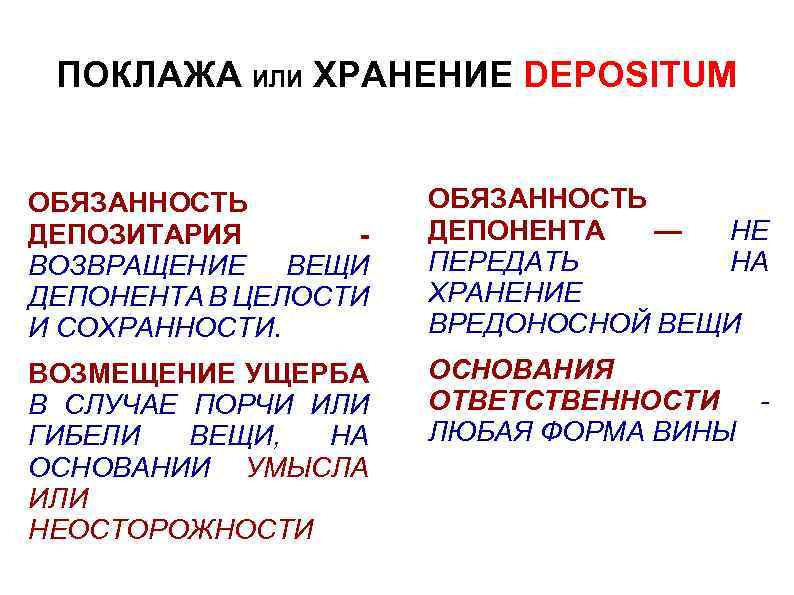 ПОКЛАЖА ИЛИ ХРАНЕНИЕ DEPOSITUM ОБЯЗАННОСТЬ ДЕПОЗИТАРИЯ ВОЗВРАЩЕНИЕ ВЕЩИ ДЕПОНЕНТА В ЦЕЛОСТИ И СОХРАННОСТИ. ОБЯЗАННОСТЬ