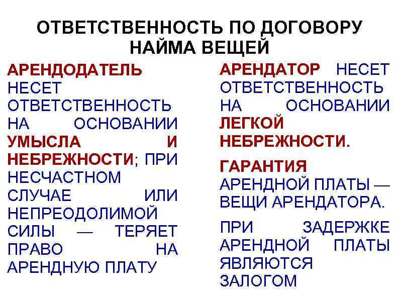 ОТВЕТСТВЕННОСТЬ ПО ДОГОВОРУ НАЙМА ВЕЩЕЙ АРЕНДОДАТЕЛЬ НЕСЕТ ОТВЕТСТВЕННОСТЬ НА ОСНОВАНИИ УМЫСЛА И НЕБРЕЖНОСТИ; ПРИ